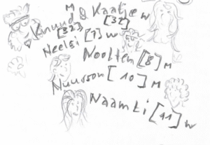 Story - Skizze - Bleistift zu Knuuds Familie